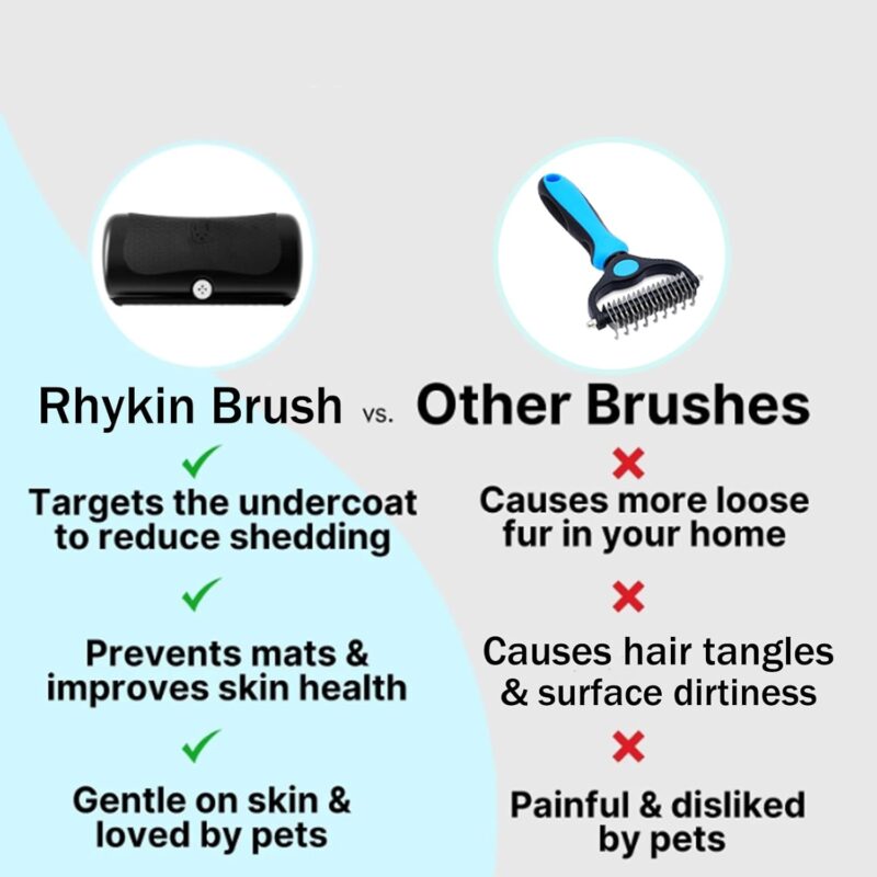 Brush for Pets, Rhykin Dog Deshedding Brush, 2025 New Dog Shedding & Grooming Supplies for Cats, Dogs, Rabbits, Horses, V Tooth Hair Removal Tool for Matted & Loose Hair (Black) - Image 6