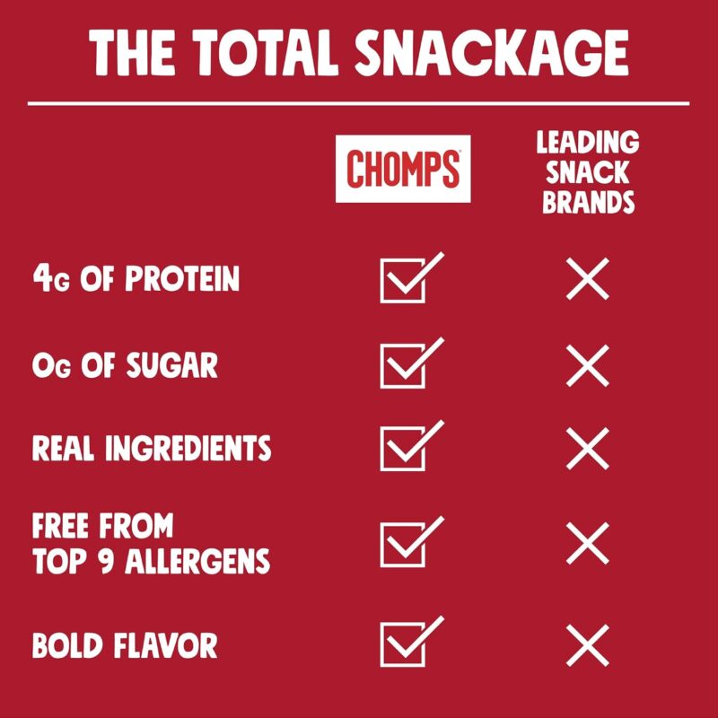 Chomps Snack Size Grass-Fed and Finished Smoky BBQ Beef Jerky Snack Sticks 0.5oz 24-Pack - Keto, Paleo, Whole30, 4g Lean Meat Protein, Gluten-Free, Zero Sugar Food, Non-GMO Chomplings - Image 6